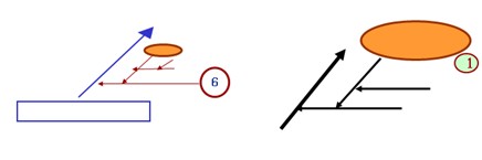 魚(yú)骨圖分析步驟6-深究要因