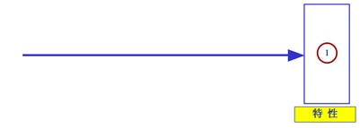 魚(yú)骨圖分析步驟1-決定問(wèn)題的特性
