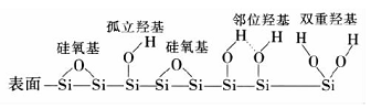 疏水白炭黑的分子式 疏水白炭黑的分子式