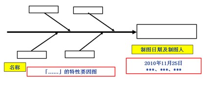 魚(yú)骨圖分析步驟7-記入關(guān)聯(lián)事項(xiàng)